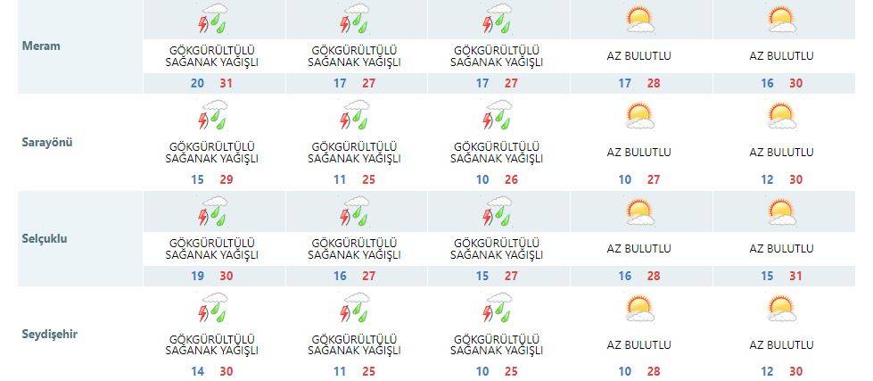 Konya’ya flaş uyarı: Yağmur ve dolu şehri 3 gün teslim alacak 15